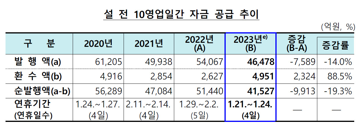 [제공=한국은행]