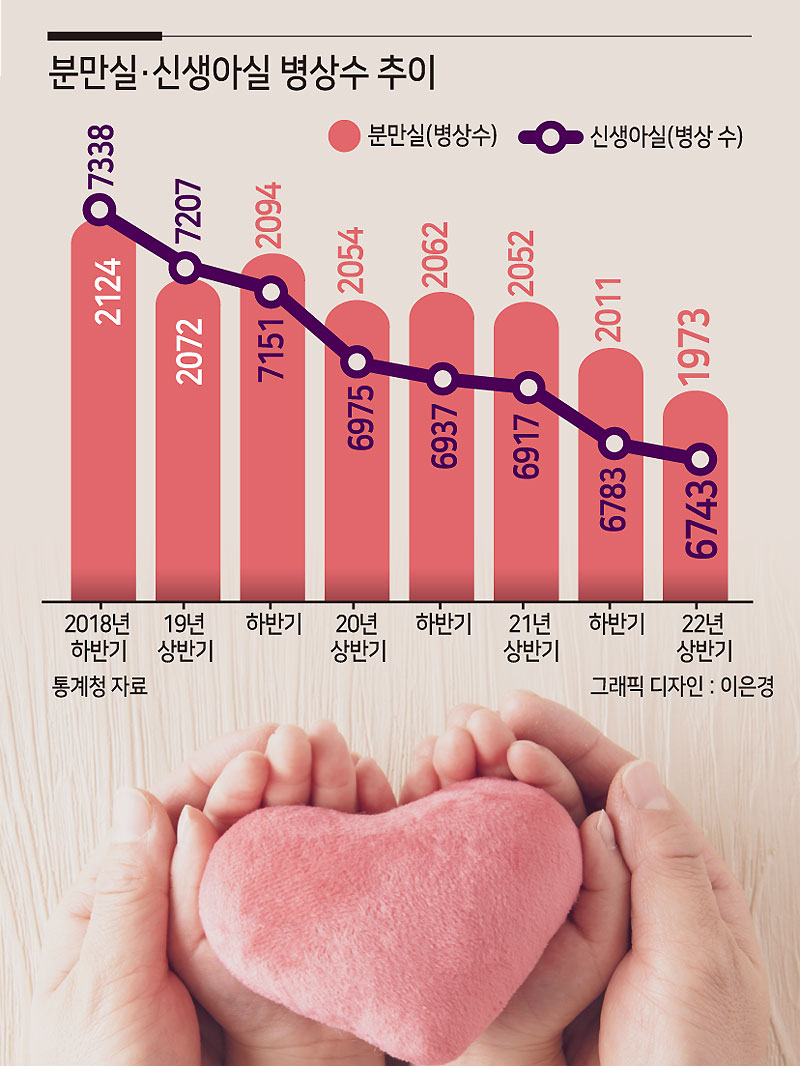 의사도 “아이 가지지 마”