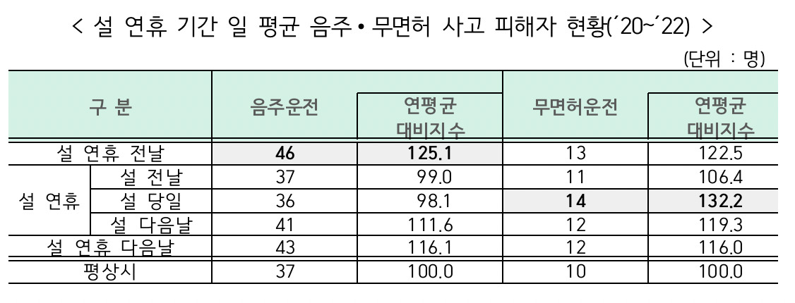 [보험개발원·손해보험협회 자료]