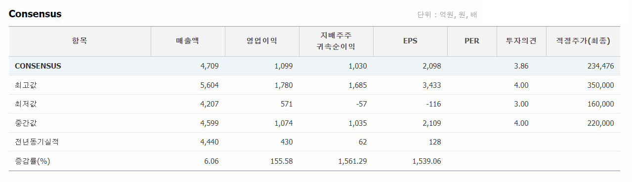[에프앤가이드]