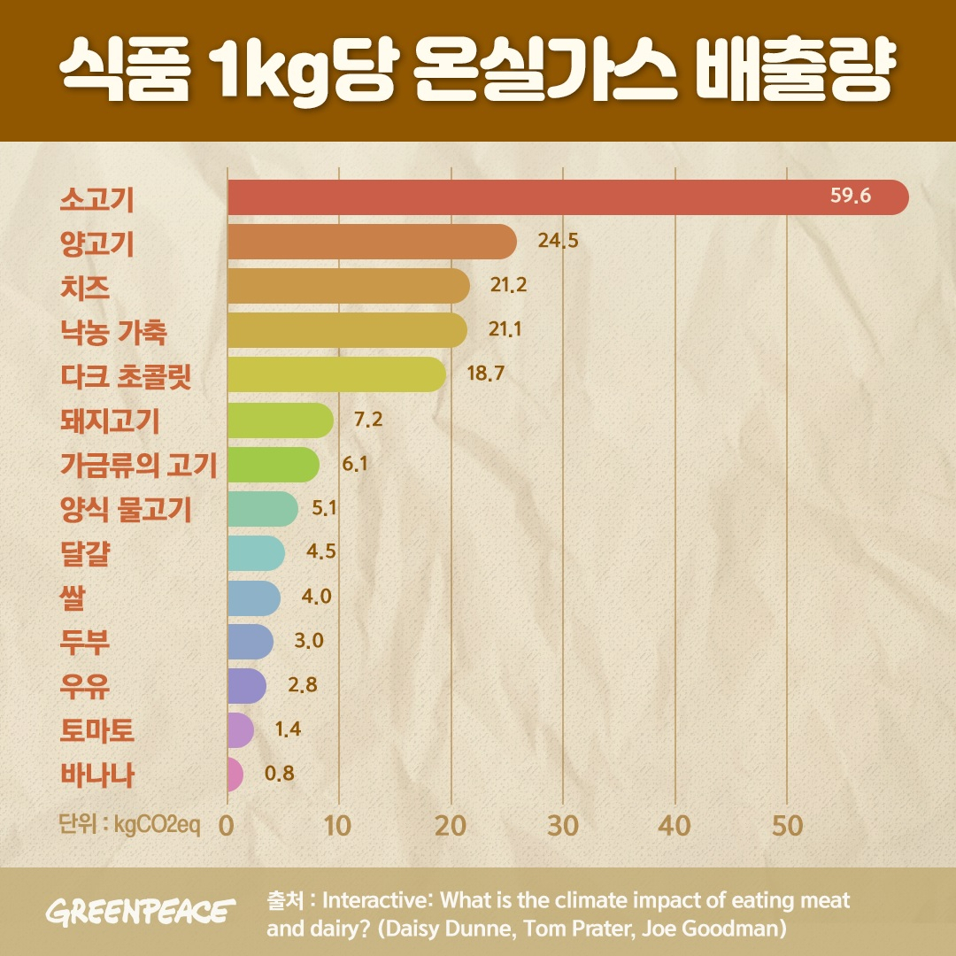 비싼 돈 주고 산 친환경 과일…“끔찍한 플라스틱이 웬말이냐?” [지구, 뭐래?]