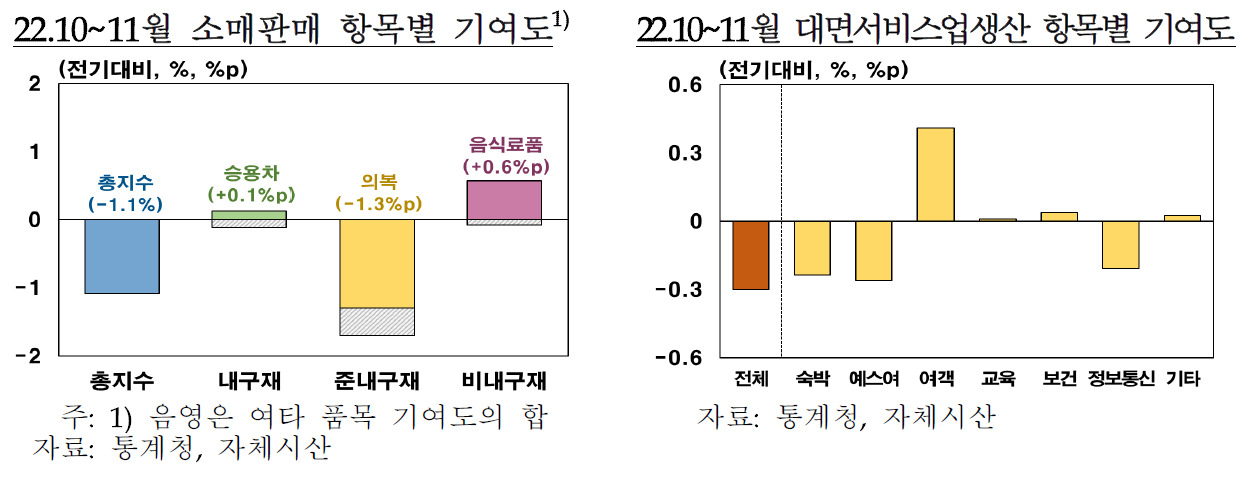 [제공=한국은행]