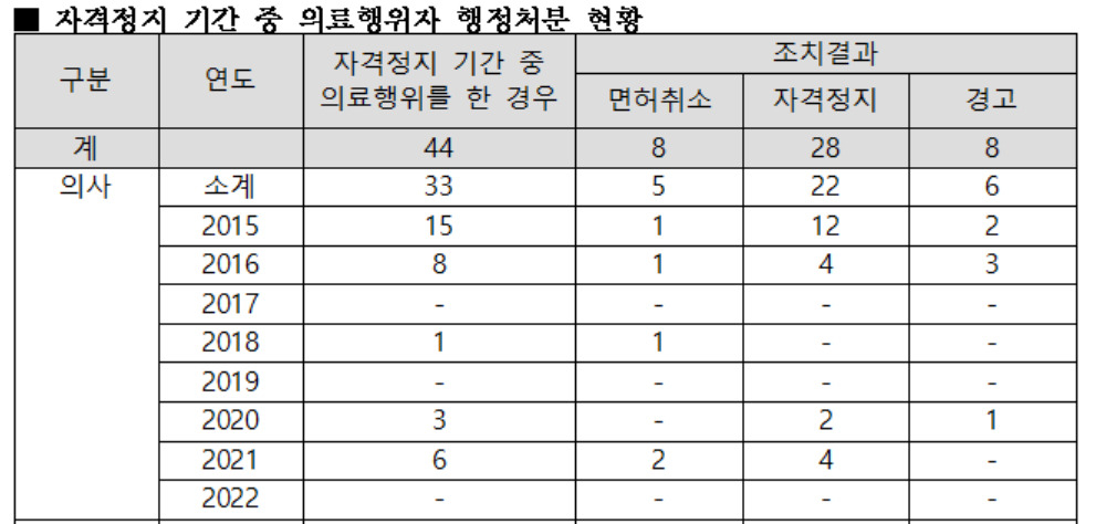 [최영희 의원실 제공]