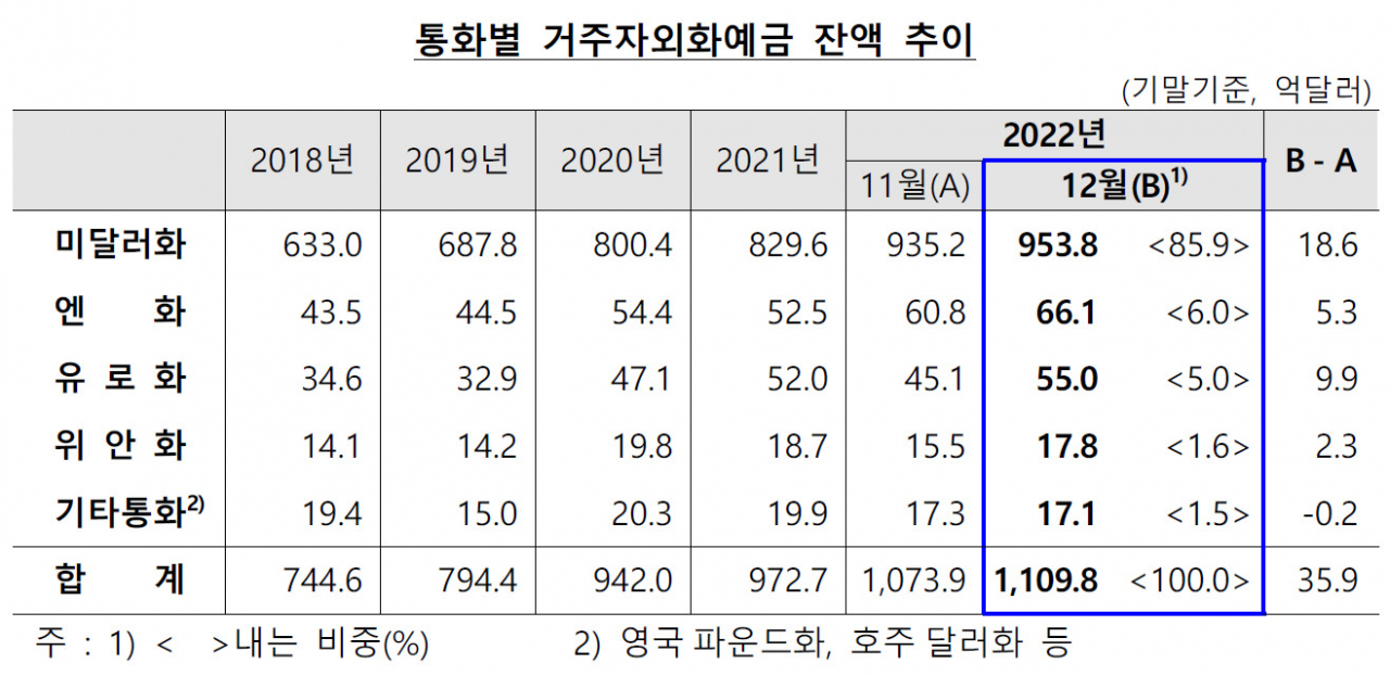 [제공=한국은행]