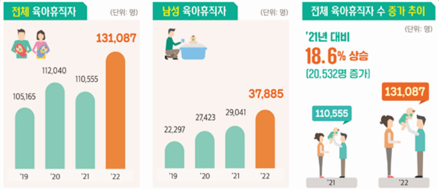 [고용노동부 제공]