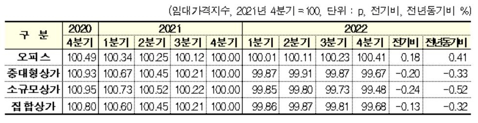 [한국부동산원]
