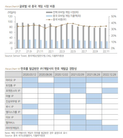 中에 달린 올 게임株 성패…어떤 종목 사야 할까? [투자360]