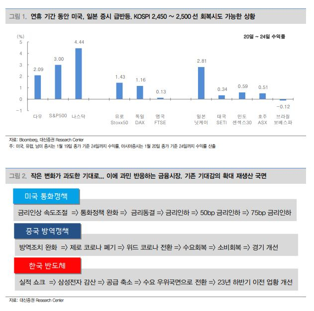 “올라서 좋긴 좋은데”…국내증시 ‘자중론’ 나오는 까닭은? [투자360]