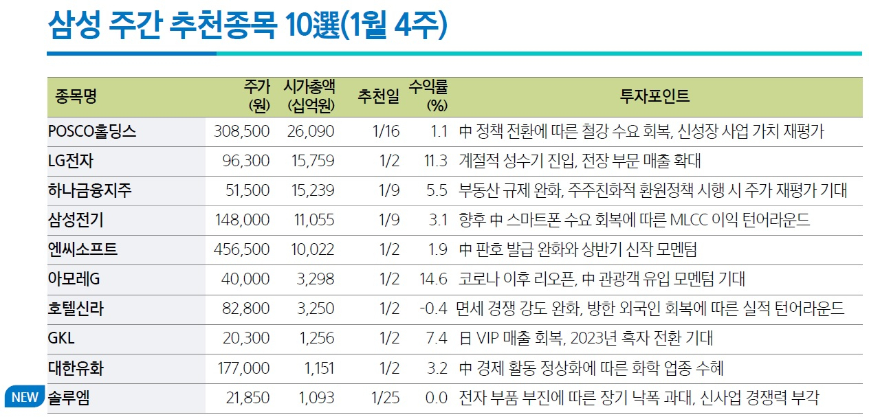 韓美증시 ‘디커플링’ 흐름…이때 사야 할 종목 10選 [투자360]