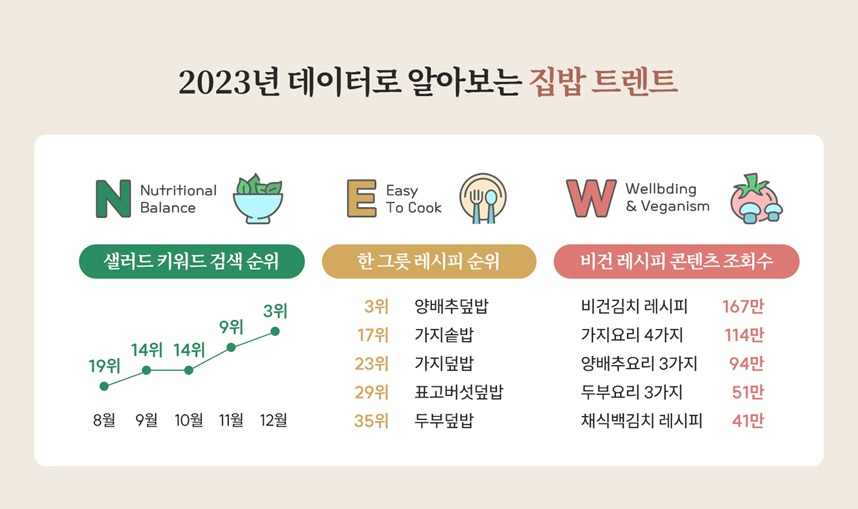[우리의 식탁 제공]