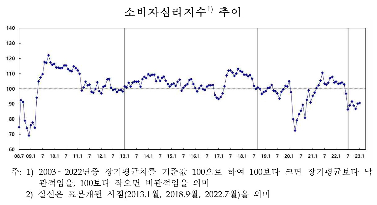 [제공=한국은행]