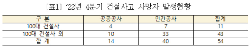 [국토교통부 제공]