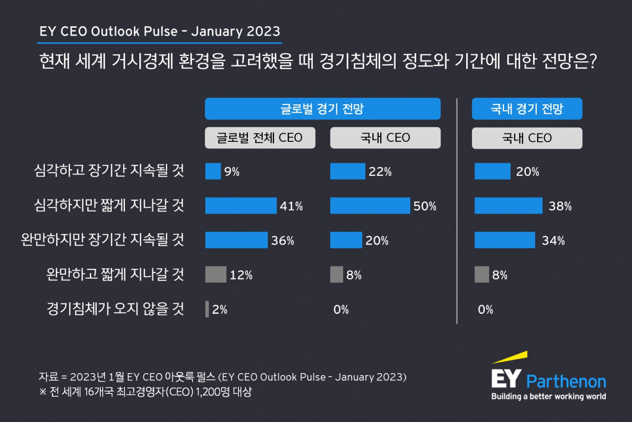 EY한영 제공