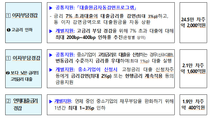 [은행연합회 제공]