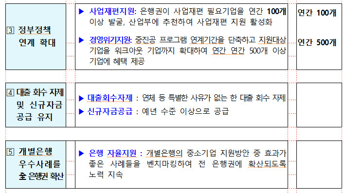 [은행연합회 제공]