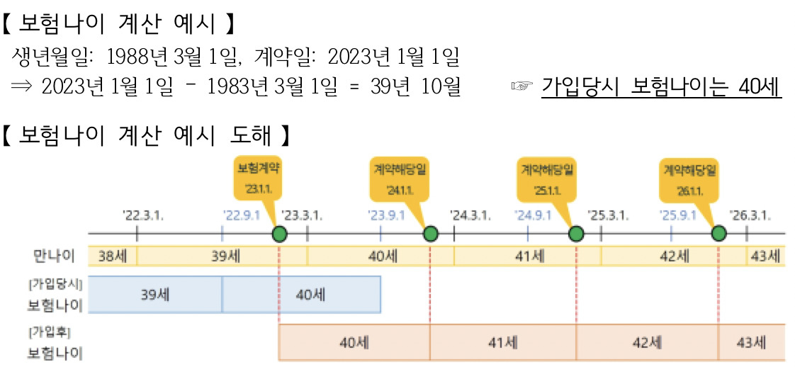 [금융감독원 자료]