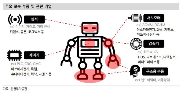 [신한투자증권]