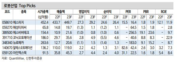 [신한투자증권]