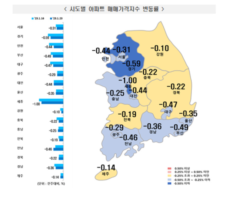 [한국부동산원 제공]
