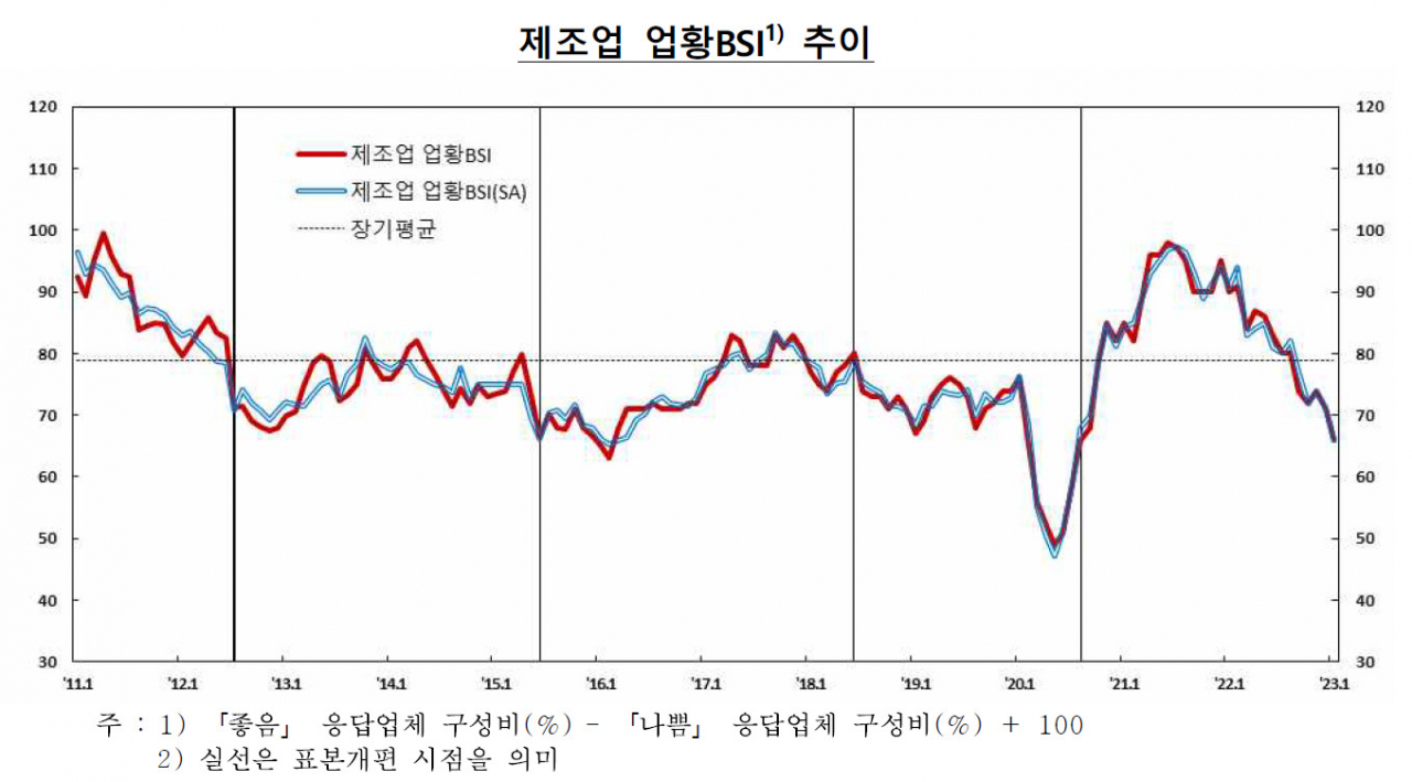 [제공=한국은행]