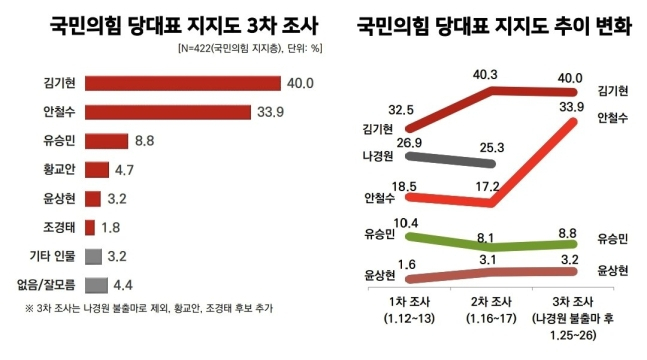 [리얼미터]