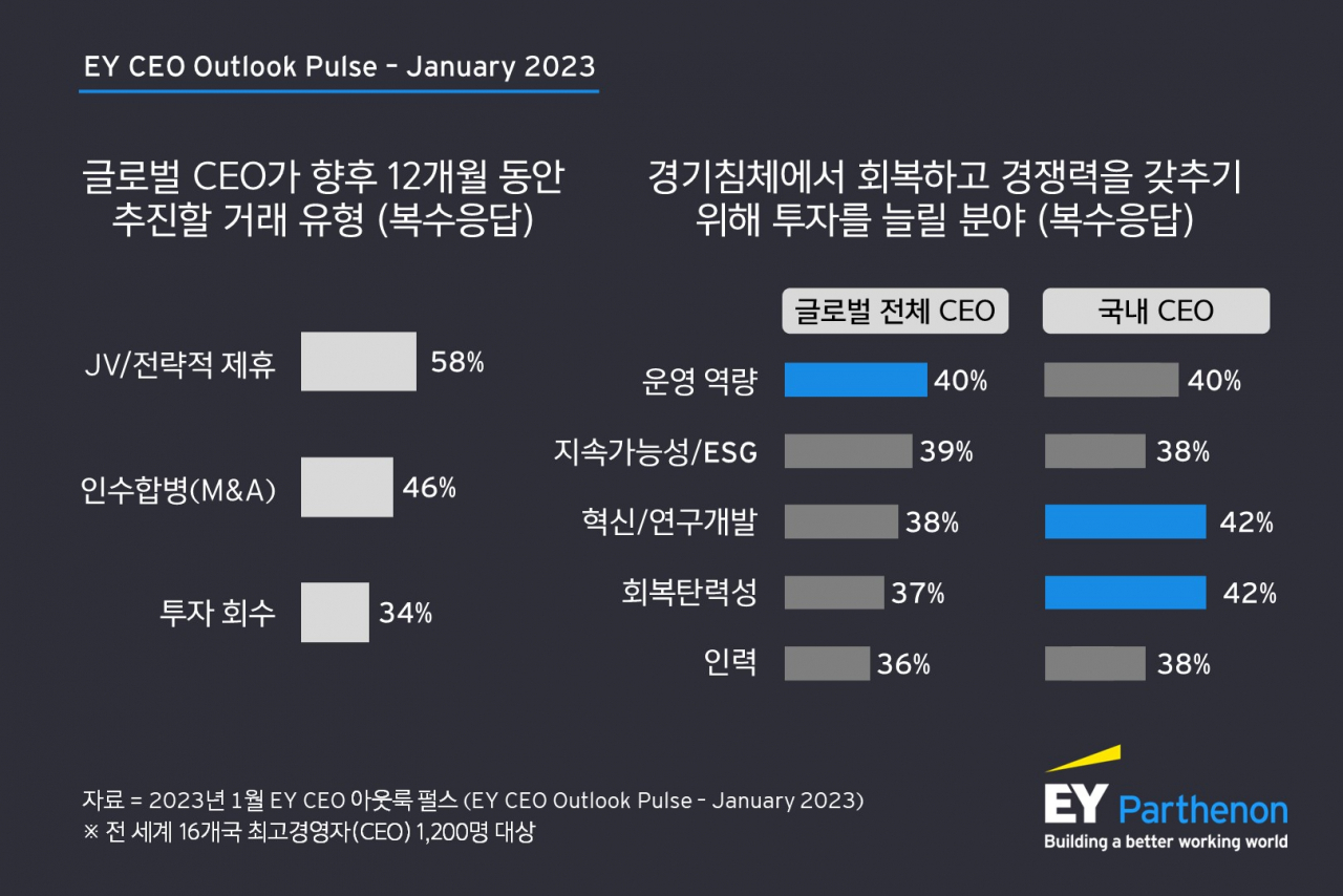 EY한영 제공