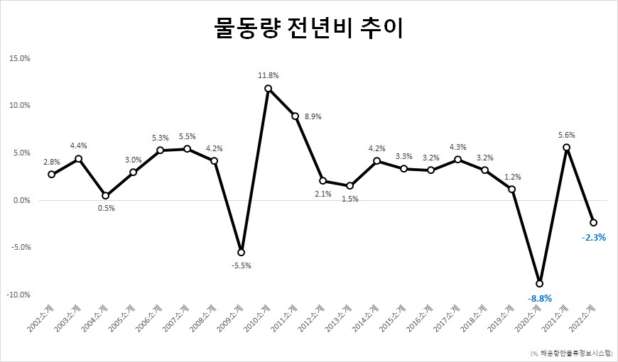 따
