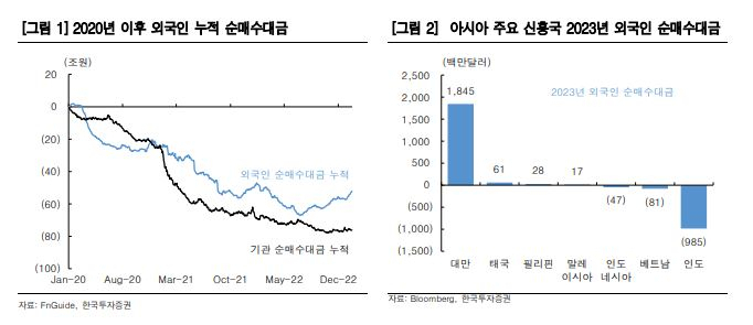 ‘바이 코리아’ 외국인에 정책 ‘날개’까지 달았다…코스피 상승세 이대로 쭉? [투자360]