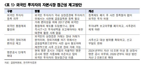 ‘바이 코리아’ 외국인에 정책 ‘날개’까지 달았다…코스피 상승세 이대로 쭉? [투자360]