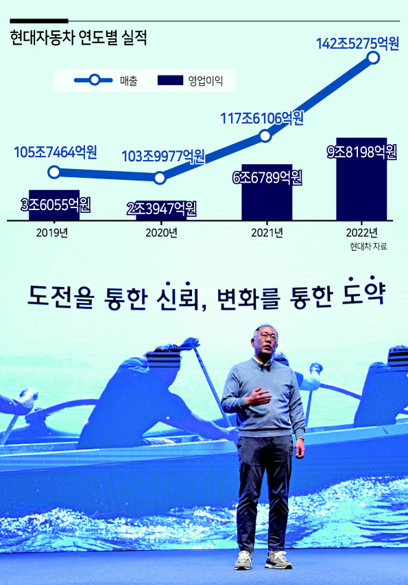 정의선 현대차그룹 회장이 3일 현대차·기아 남양연구소에서 열린 신년회에서 발언하고 있다. [현대차 제공]