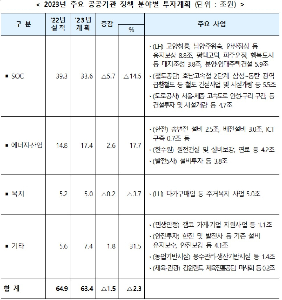 [기획재정부 제공]
