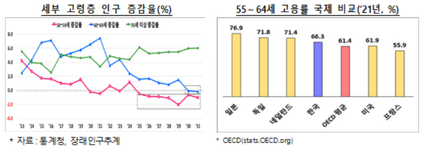 [고용노동부 제공]