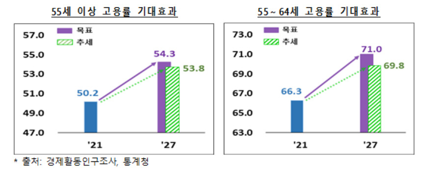 [고용노동부 제공]