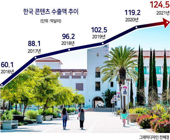 ‘K팝 댄스’ 미국대학 첫 정규과목 채택