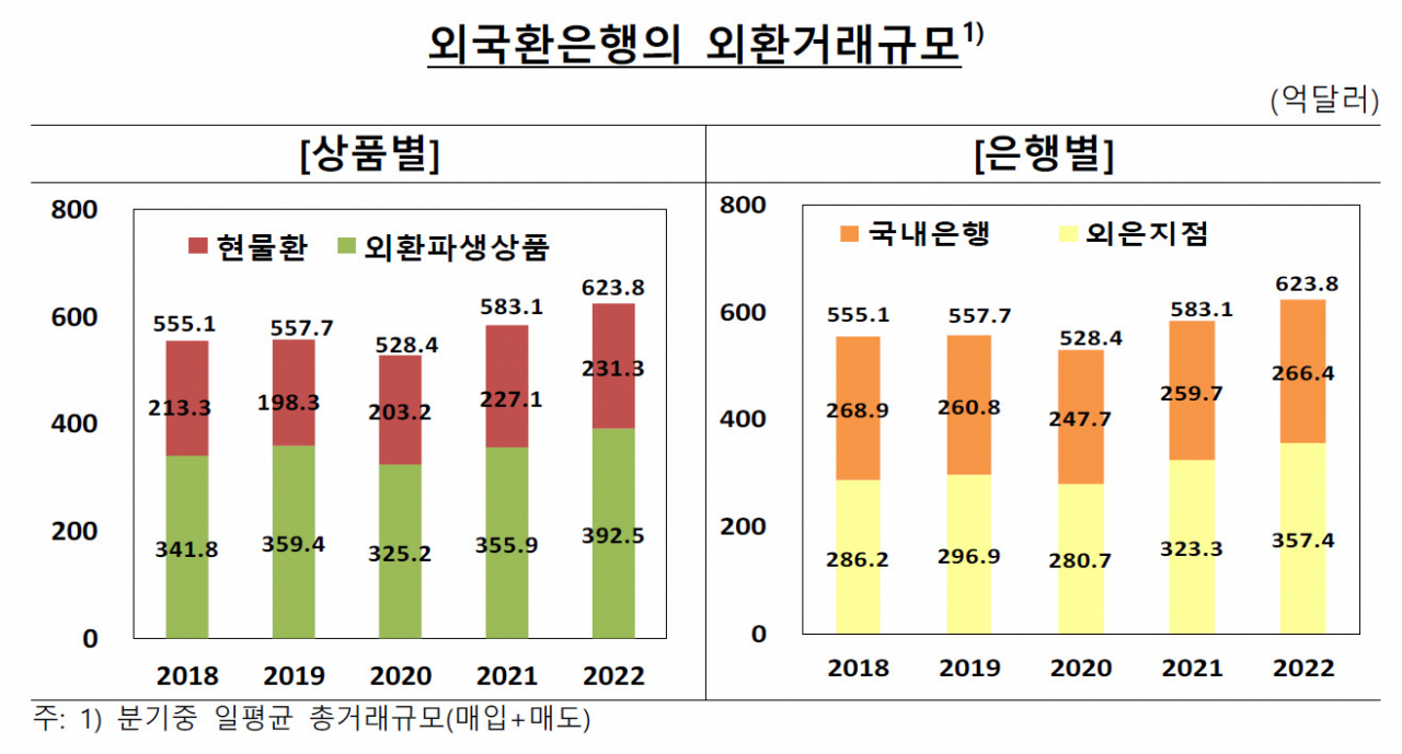 [제공=한국은행]
