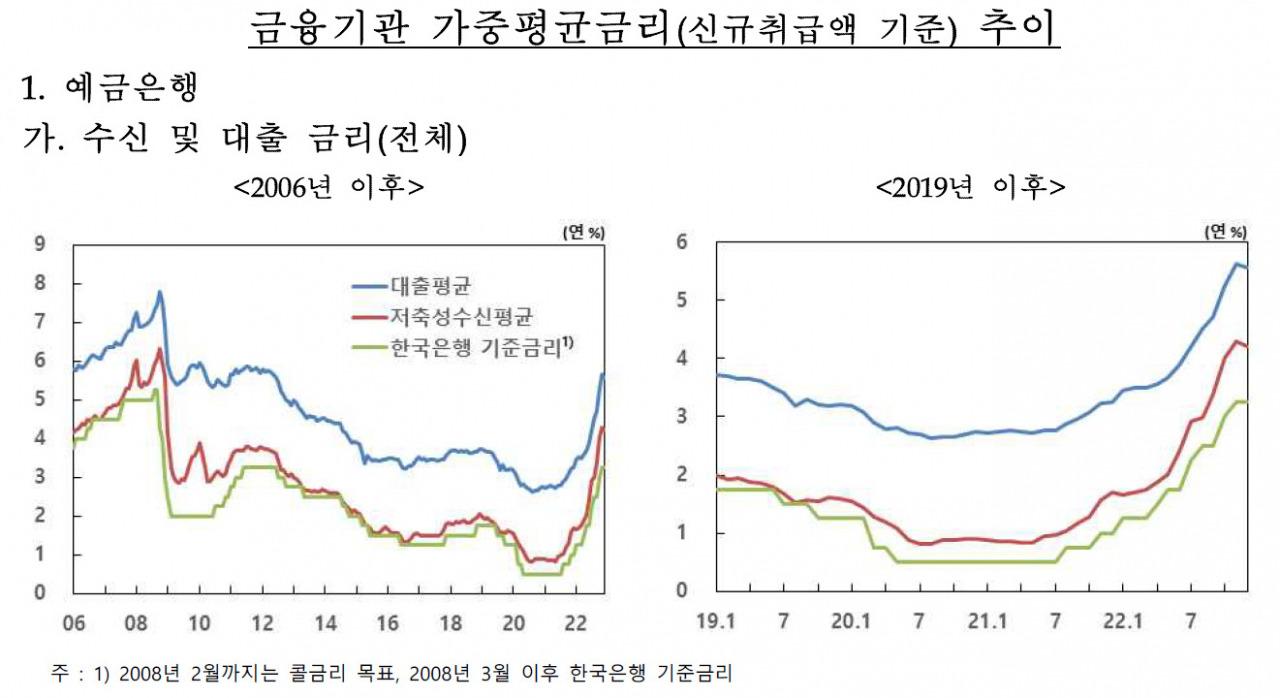 [제공=한국은행]