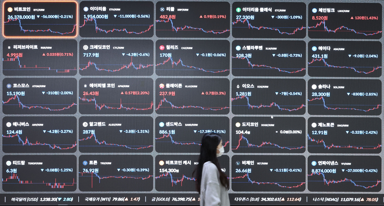 인플레이션(물가 상승) 둔화로 가상화폐 대장주 비트코인이 상승세를 이어가며 가상화폐 거래소 FTX 파산 보호 신청 이전 수준을 회복한 가운데 18일 오전 서울 서초구 빗썸 고객센터 전광판에 가상화폐 가격이 표시돼 있다. [연합]