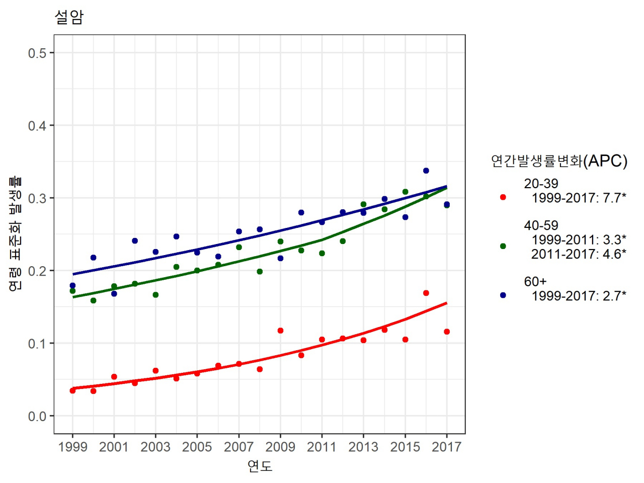 [국립암센터 제공]