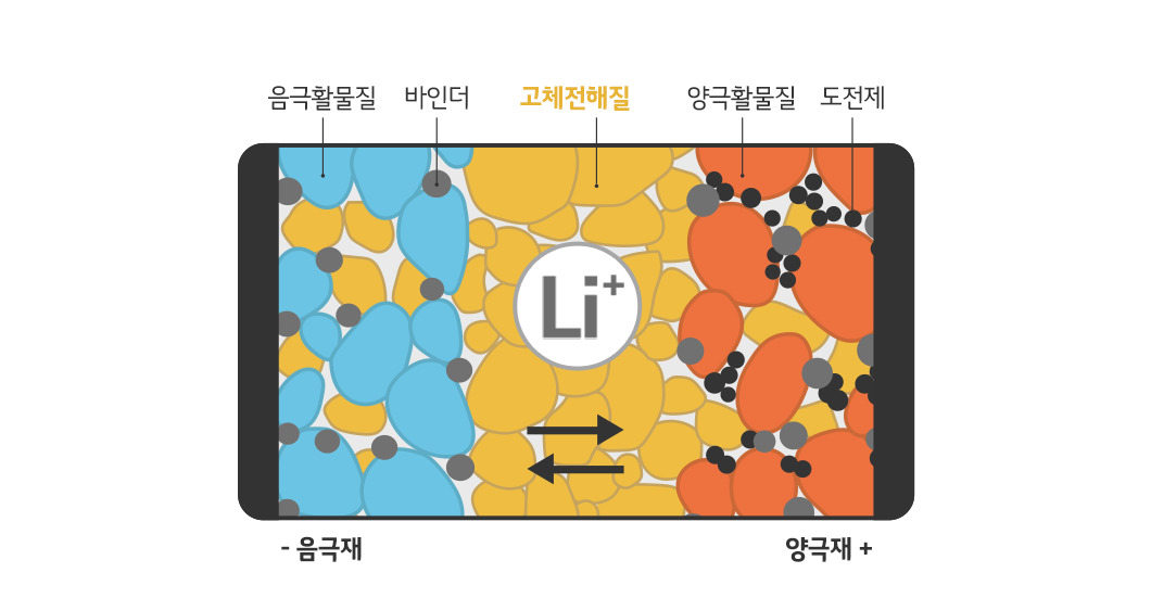전고체 배터리 이미지. [LG에너지솔루션 제공]