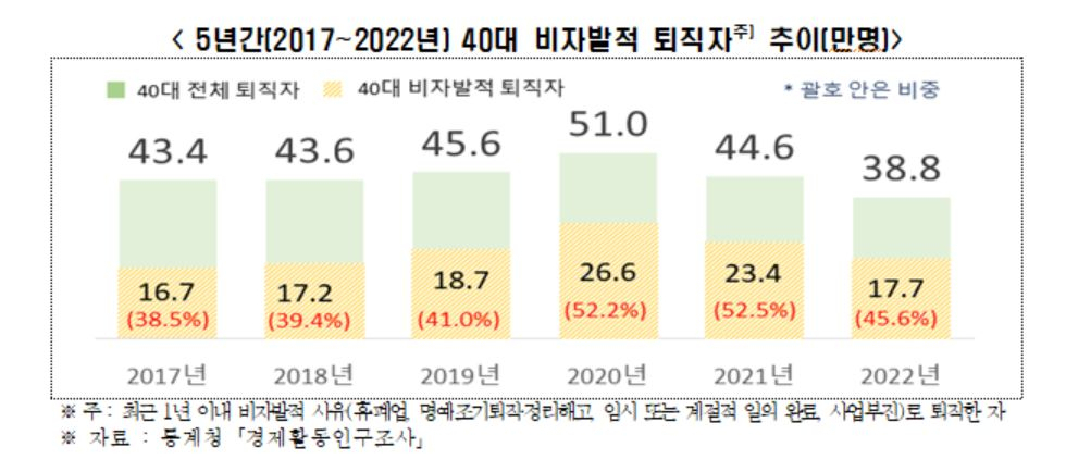 “나 실직하면 우리집 어떡하지…” 직장서 쫓겨나는 40대만 웁니다