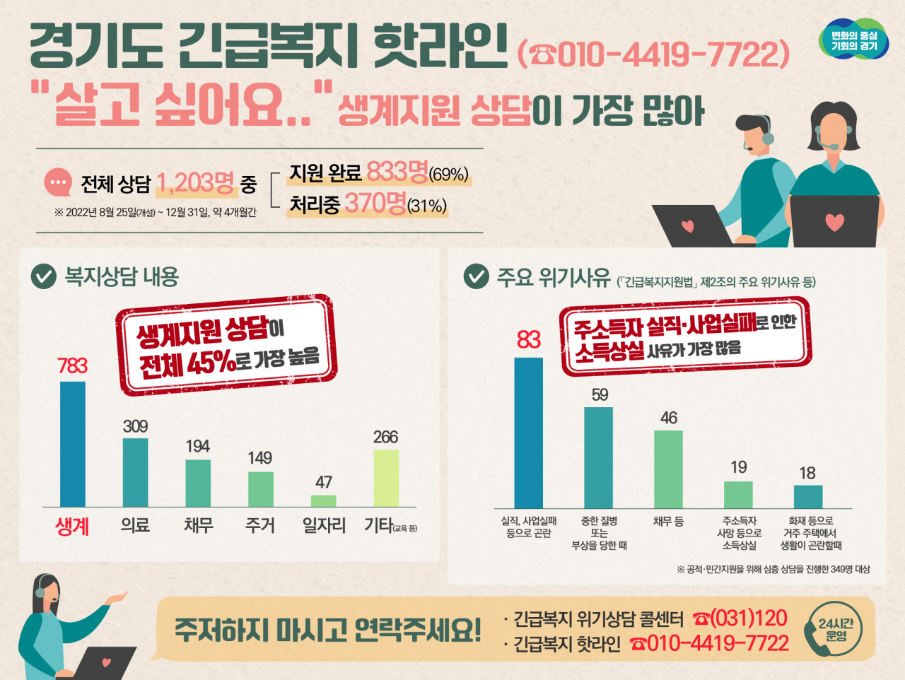 [경기도제공]