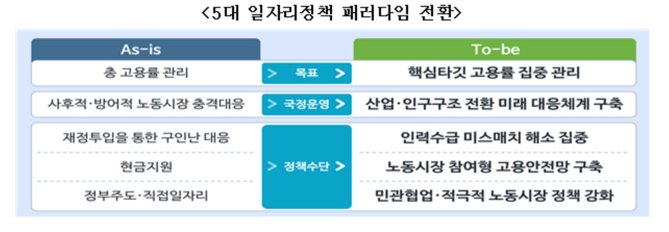 [고용노동부 제공]