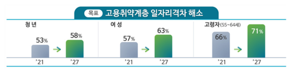 [고용노동부 제공]