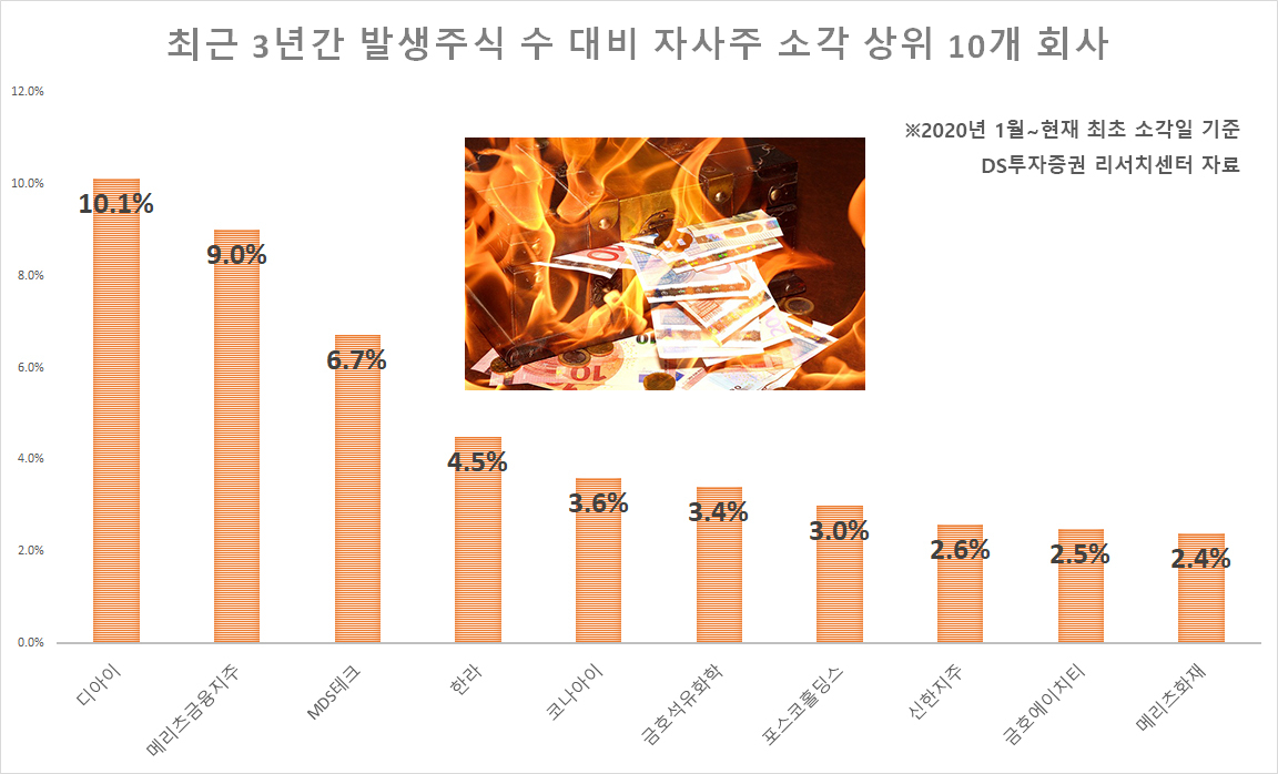 현대차가 쏘아 올린 ‘주주환원의 꽃’ 자사주 소각…K-기업도 ‘애플의 길’ 걸을까? [투자360]