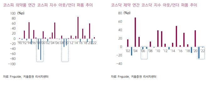 2년째 ‘울상’ 코스닥 제약·바이오株, 올핸 다르다는데… [투자360]