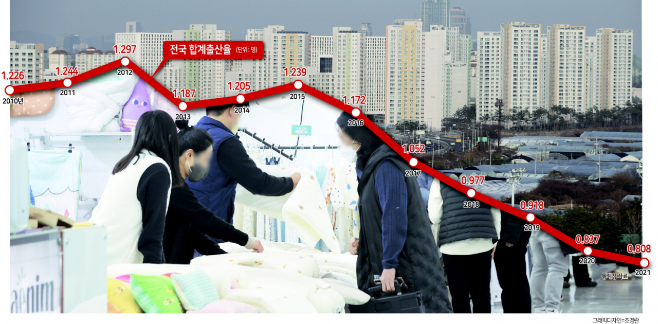 최근 서울 강남구 코엑스에서 열린 육아 박람회에서 참관객들이 임신 출산 용품들을 살펴보고 있다. [연합]