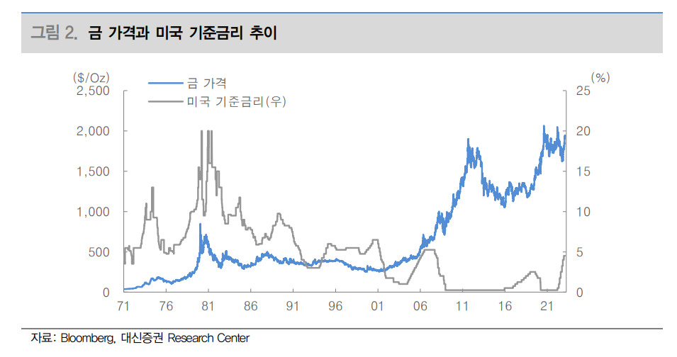 금 가격 올해 2000달러 간다…‘은보다는 금’ [투자360]