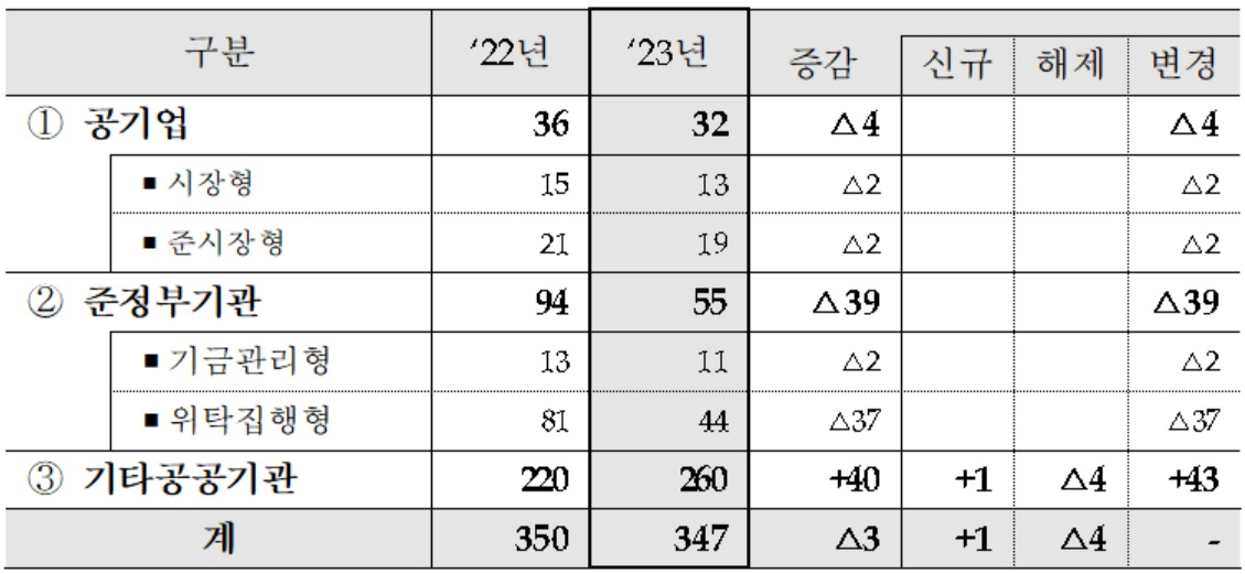 [기획재정부 제공]