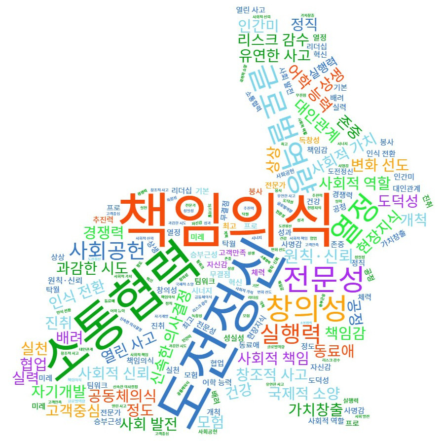 인재상 워드클라우드 [대한상공회의소 제공]