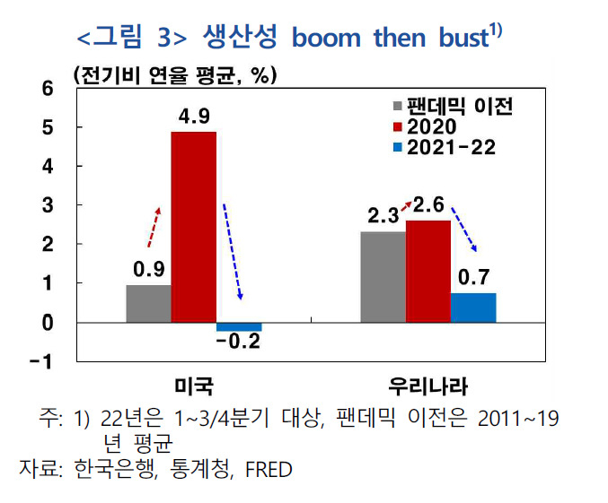 [제공=한국은행]